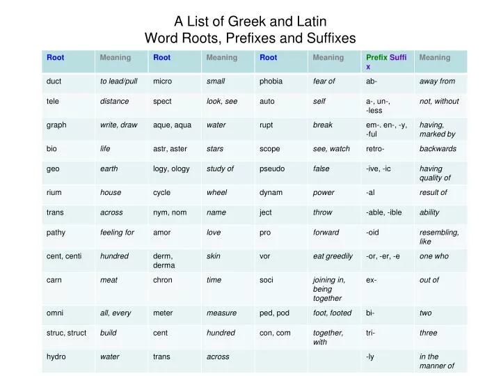 PPT A List Of Greek And Latin Word Roots Prefixes And Suffixes 