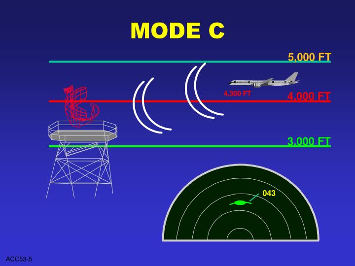 Transponder Modes Trig tt22 transponder (ads-b capable*) - pekedab