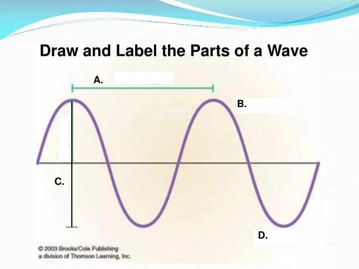 Ppt Draw And Label The Parts Of A Wave Powerpoint Presentation