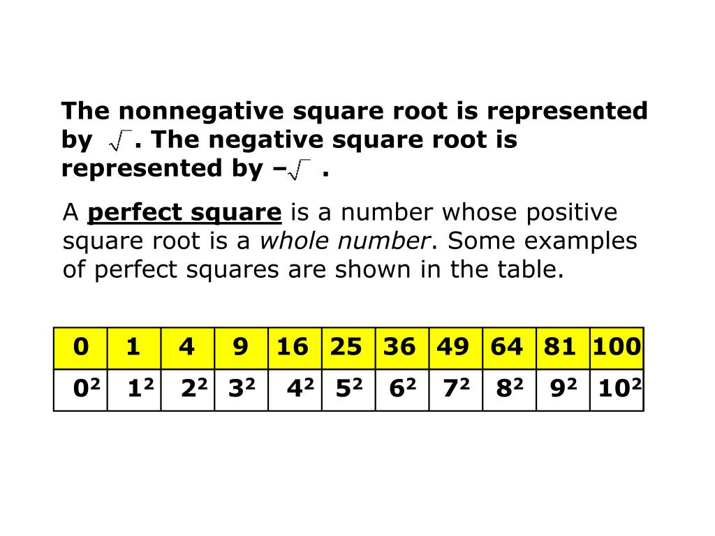 is the square root of a negative number rational