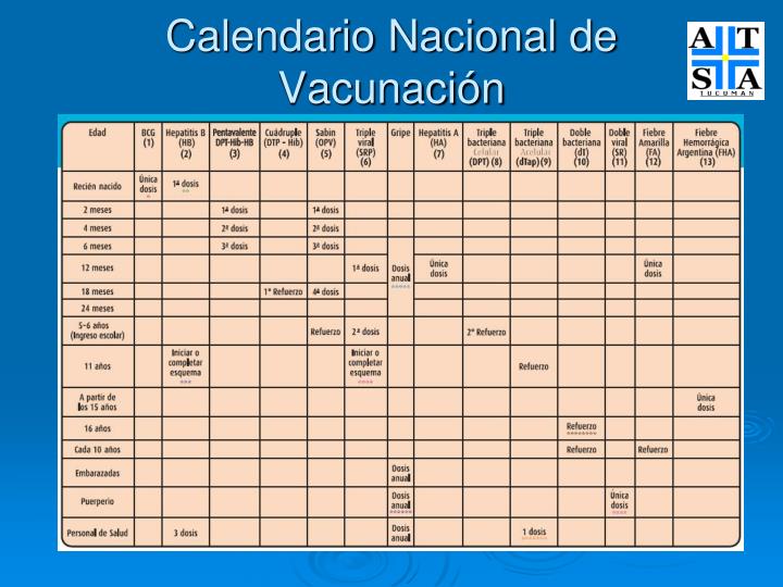Calendario De Vacunacion Wwwaventurarnet63net | ppt inmunidad y vacunas powerpoint presentation id 5403655 Calendario De Vacunacion Wwwaventurarnet63net | ppt inmunidad y vacunas powerpoint presentation id 5403655