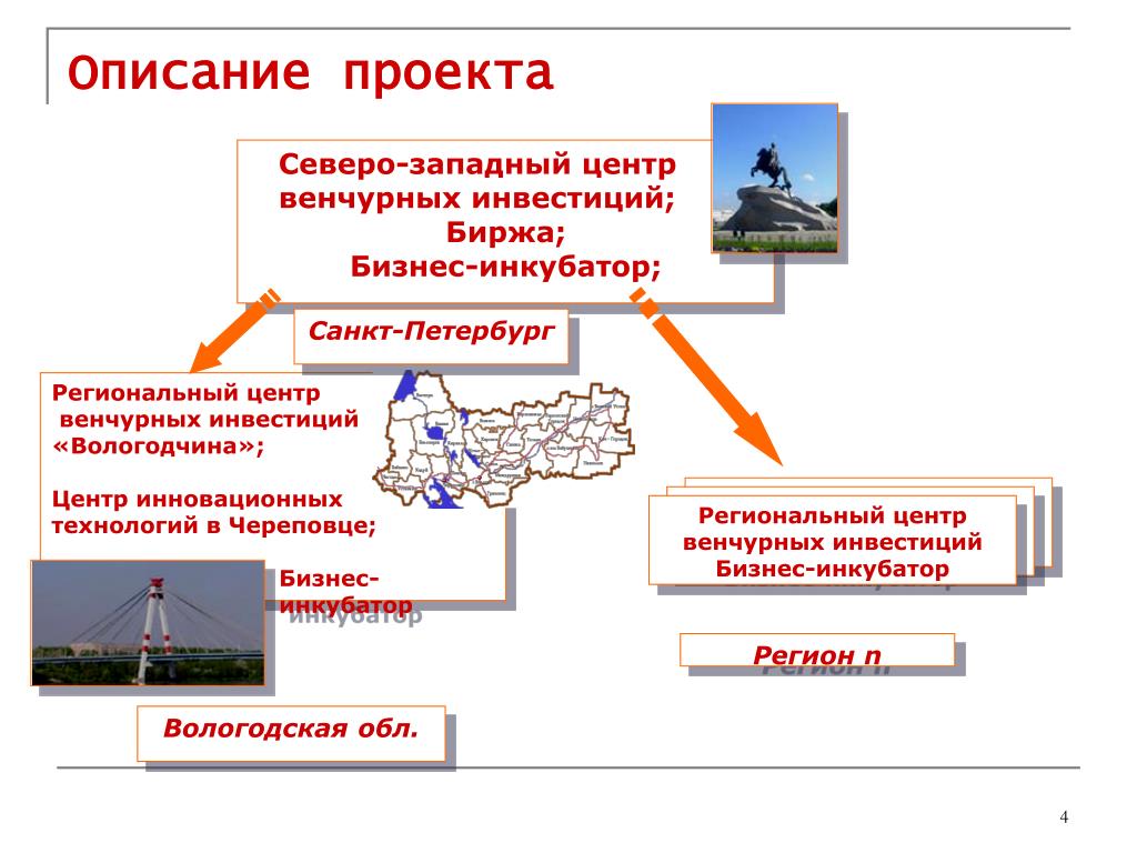 Самара функции города. Путь ускорения проекта. Функции города Санкт-Петербурга региональный центр.