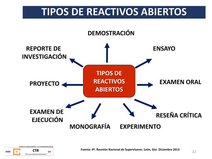 PPT - CONDICIONES NECESARIAS PARA LA ELABORACIÓN DEL EXAMEN FINAL CICLO
