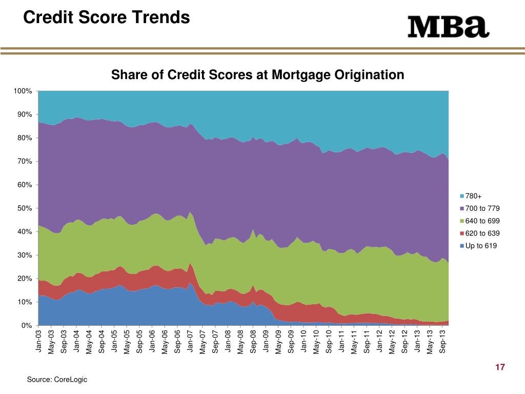 PPT David H. Stevens President and Chief Executive Officer Mortgage