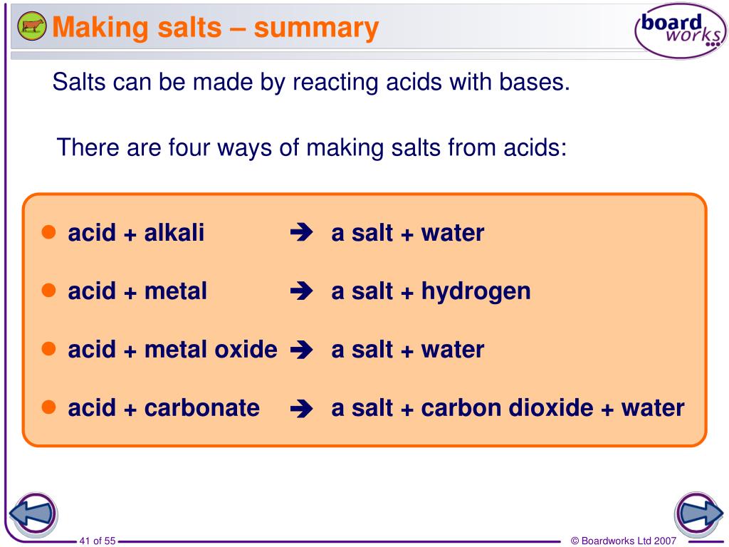 Chemical Reaction Of Salt