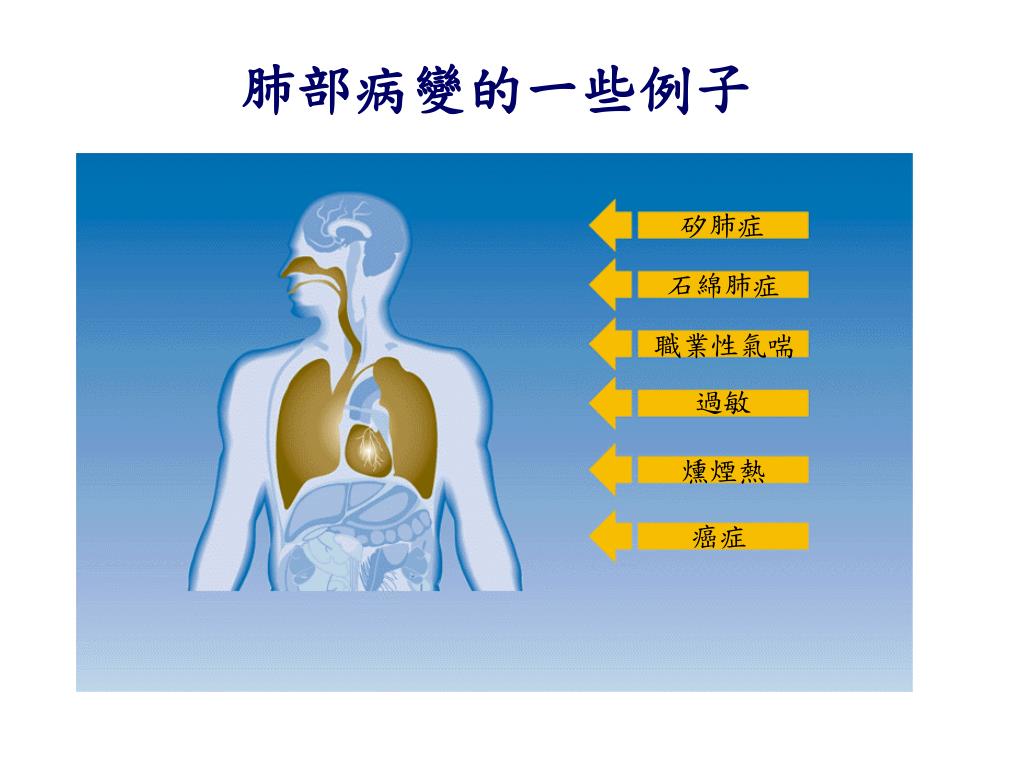 低效型呼吸型態 - 低效性呼吸型態導因