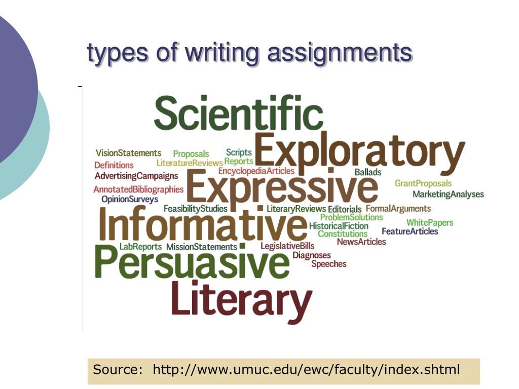 different kinds of writing assignments