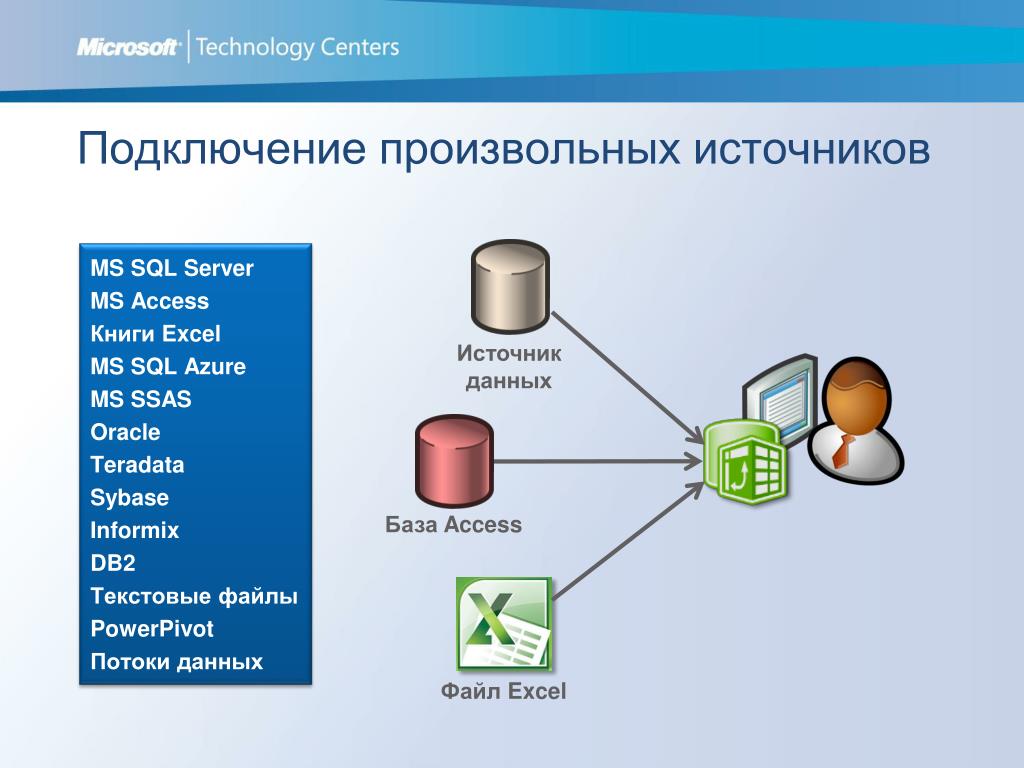 Какие существуют источники данных