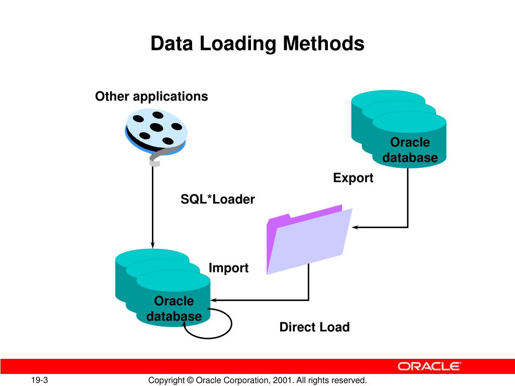 Data load data original