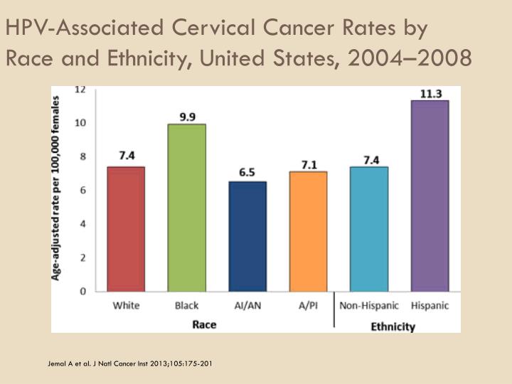 cervical cancer in hispanic or latina January is cervical cancer awareness month , an important time at the beginning of th. cervical cancer in hispanic or latina January is cervical cancer awareness month , an important time at the beginning of th.