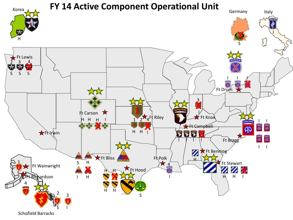 PPT - KENNETH J. HARVEY COL / AR Concept Development Division Director ...