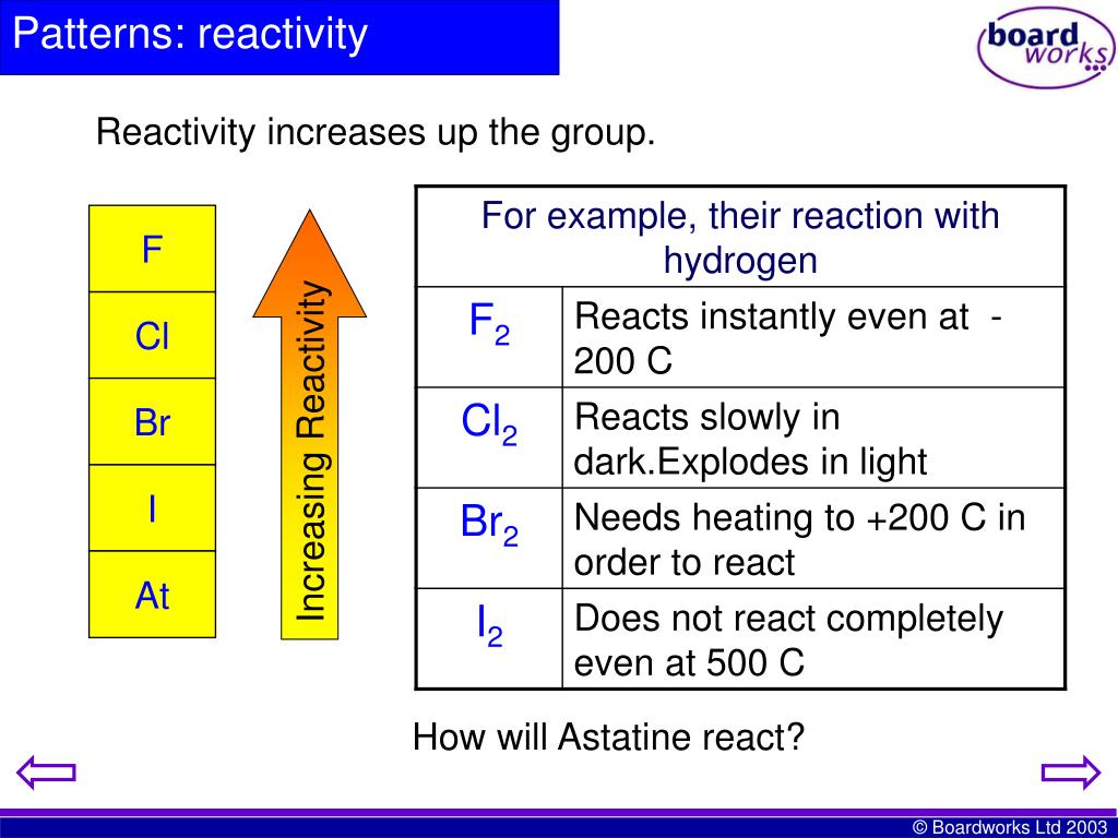 halogens reactivity halogens reactivity