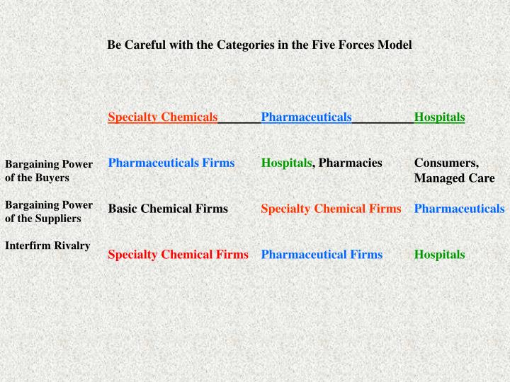 tata chemical industry porter s 5 forces model tata chemical industry porter s 5 forces model
