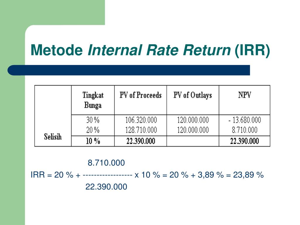 T me return method. Return rate формула. Irr проекта. Irr и roi. Курс irr.
