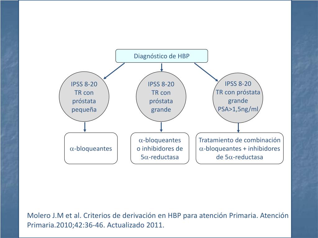 volumen de próstata 32 ml 20