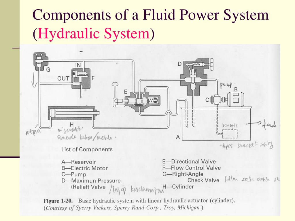 introduction hydraulic system