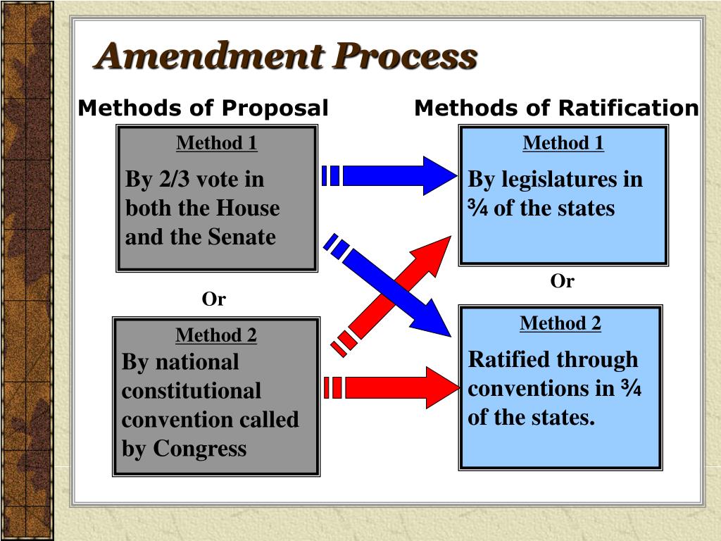 Ppt the constitution powerpoint presentation free download id 5409266