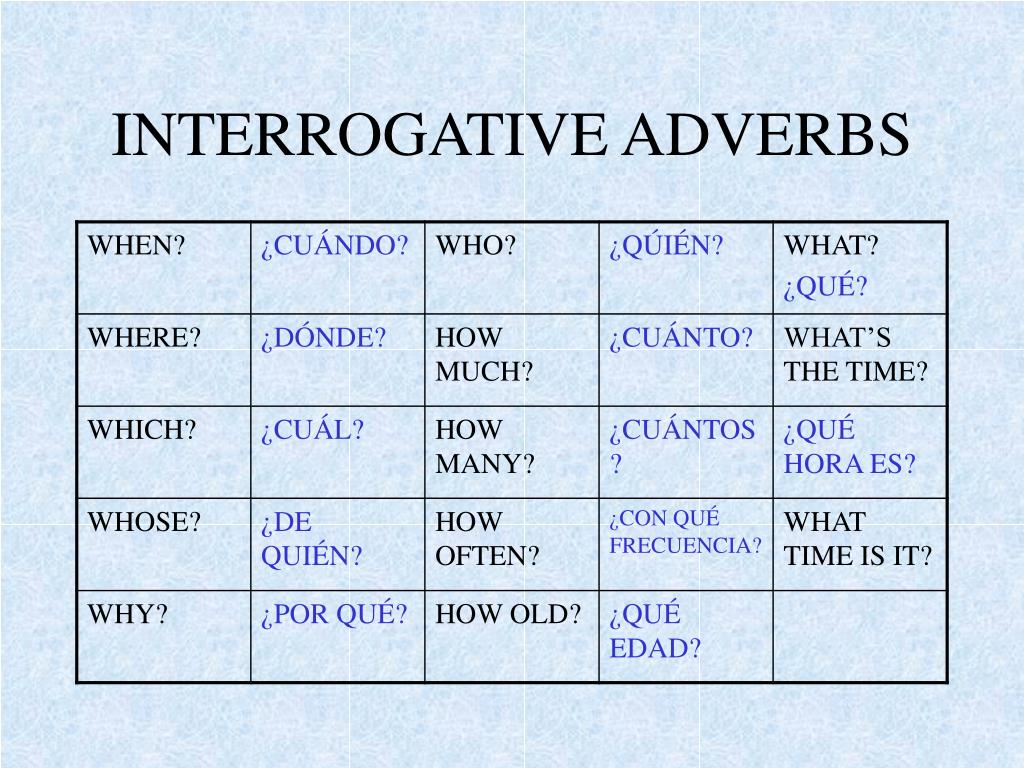 Interrogative Adverb Worksheets