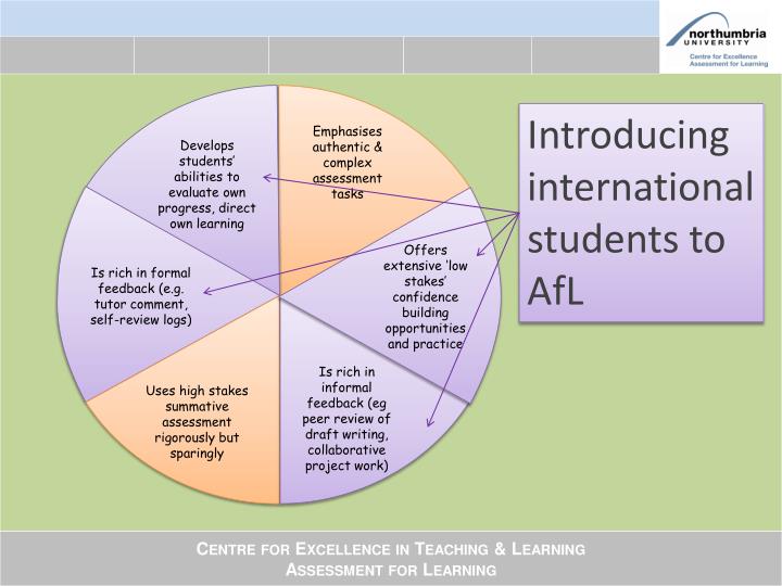 learning teaching assessment Assessment for learning formative assessment assessment for learning the development of a shared language regarding the goals of learning and teaching. learning teaching assessment Assessment for learning formative assessment assessment for learning the development of a shared language regarding the goals of learning and teaching.