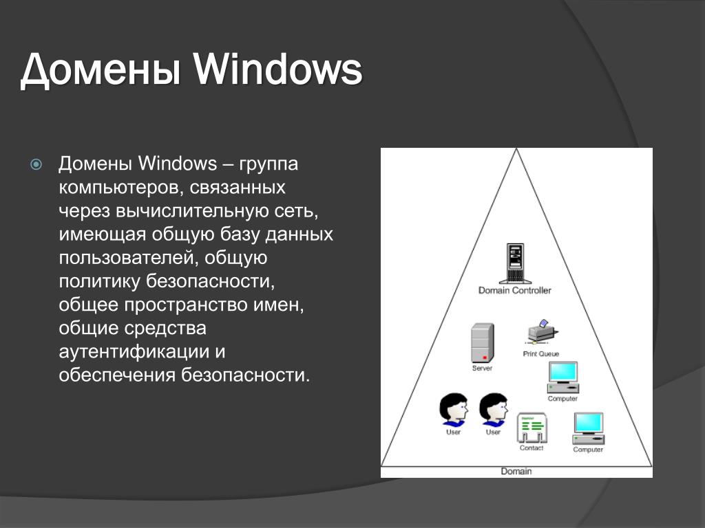 Доменные группы пользователей. Домен виндовс. Домен Windows Server. Windows и понятие домен. Домены виндовс и рабочие группы.
