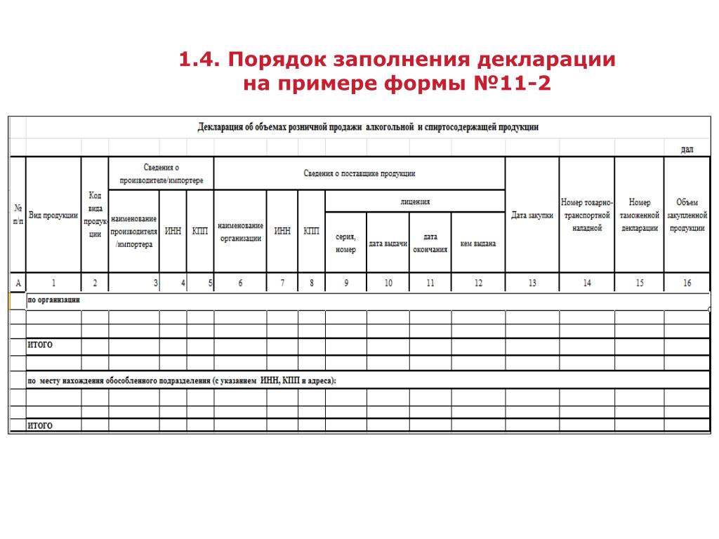 Порядок заполнения формы 1 и 2