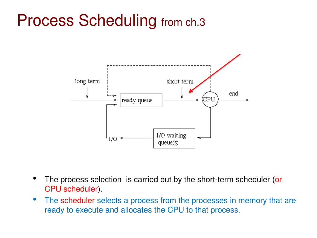 Ppt Chapter 5 Process Scheduling Powerpoint Presentation Free Download Id5410915 