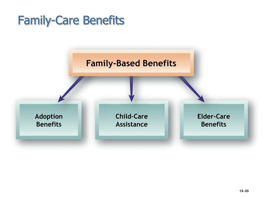 ppt-chapter-13-managing-employee-benefits-powerpoint-presentation