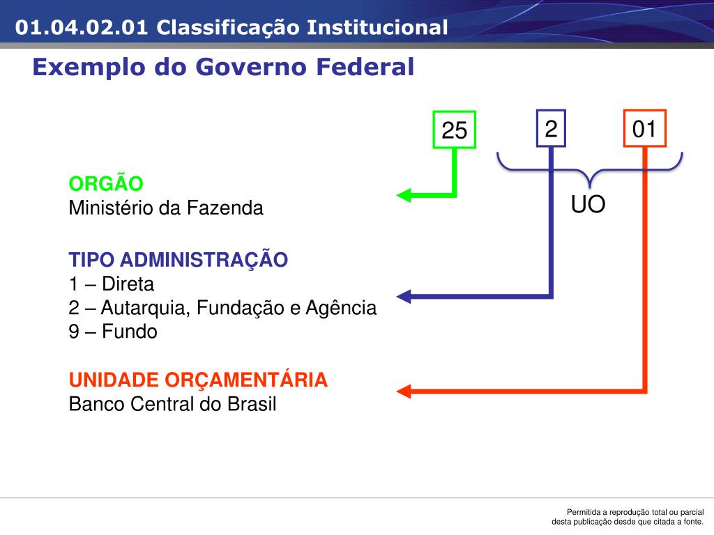 Como Exemplo De Despesa Orçamentária Efetiva Podemos Citar Passei Direto