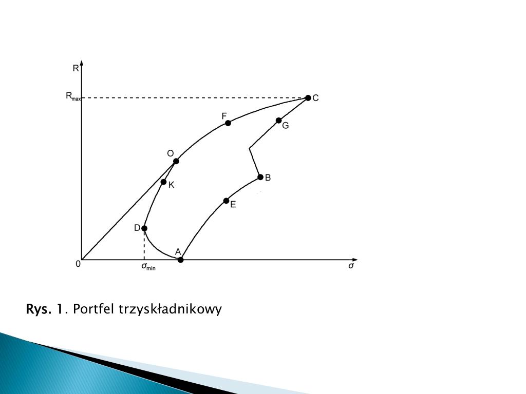 PPT - Analiza portfelowa i miary ryzyka finansowego PowerPoint Presentation  - ID:5411525