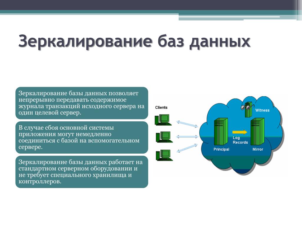 Зеркалирование. Зеркалирование данных. Зеркалирование серверов. Зеркалирование БД. Зеркалирование базы данных по шагам.