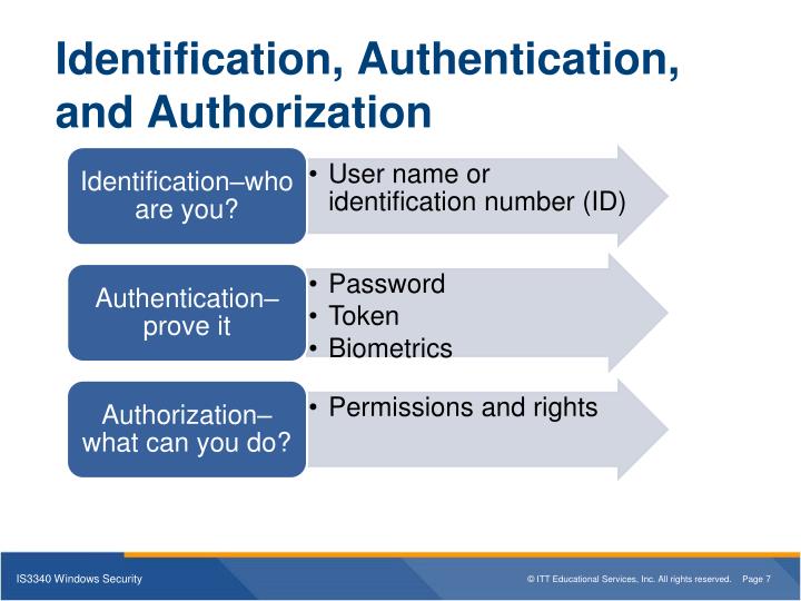 identification , authentication , and authorization techniques authentication essay Authentication, authorization, and access control identification vs authentication vs authorization numerous ponder the idea of verification in data security. identification , authentication , and authorization techniques authentication essay Authentication, authorization, and access control identification vs authentication vs authorization numerous ponder the idea of verification in data security.