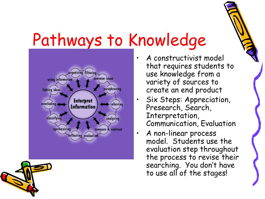 PPT - Information Literacy Process Models PowerPoint Presentation, Free ...