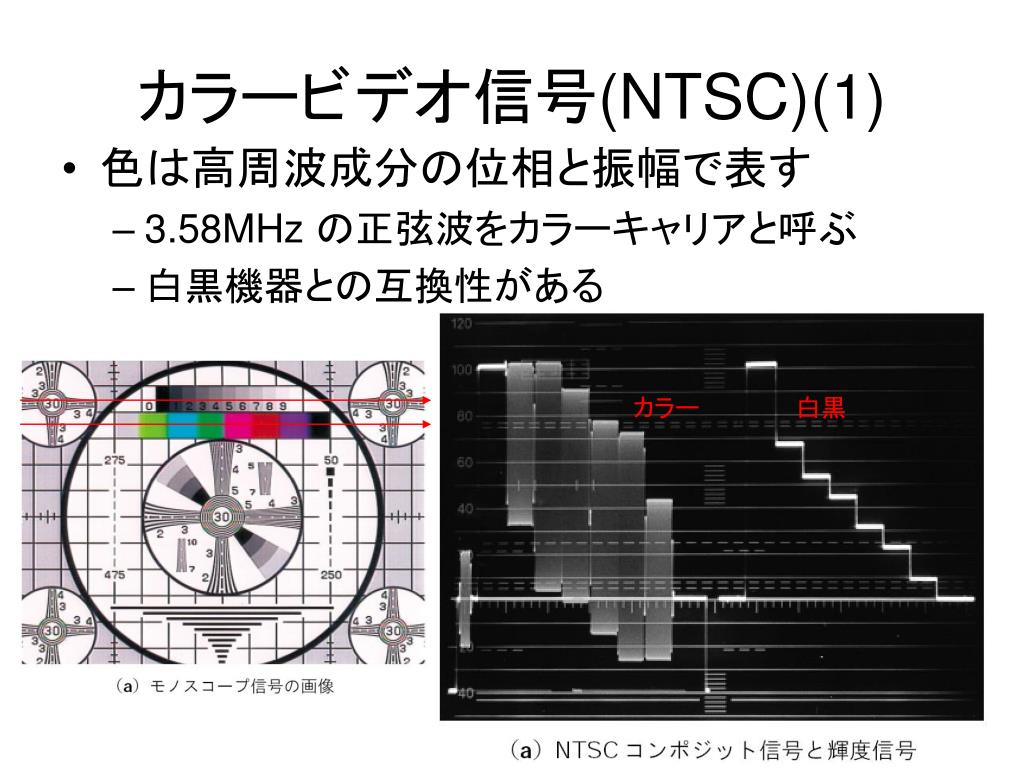 Ppt 計測情報処理論 Powerpoint Presentation Free Download Id Ppt 計測情報処理論 Powerpoint Presentation Free Download Id