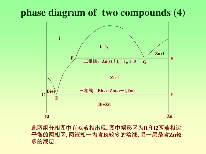 bi cd phase diagram ppt 固 液二元体系相图 二级相变 powerpoint presentation id 5413159 bi cd phase diagram ppt 固 液二元体系相图 二级相变 powerpoint presentation id 5413159