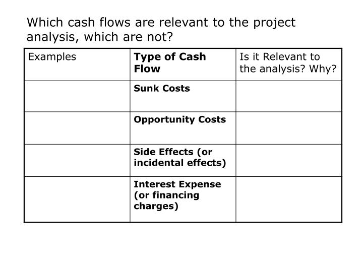 PPT - Capital Budgeting – Further Considerations PowerPoint Presentation - ID:5413705 PPT - Capital Budgeting – Further Considerations PowerPoint Presentation - ID:5413705