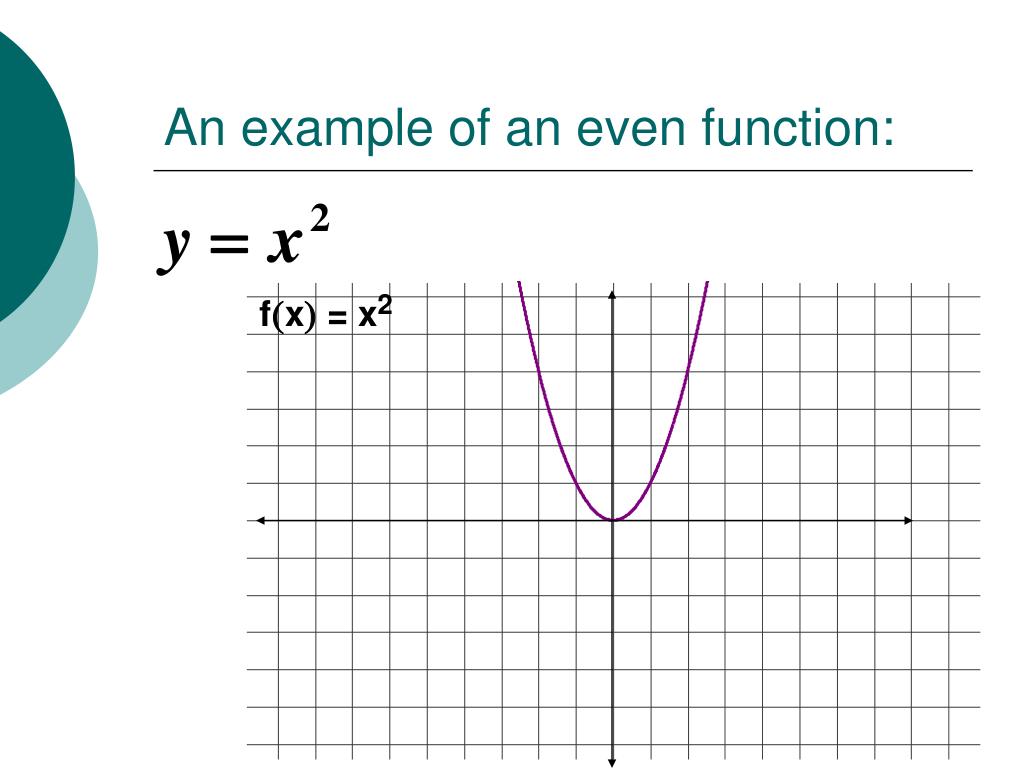 PPT Understanding Functions Domain Range Even And Odd Functions In 