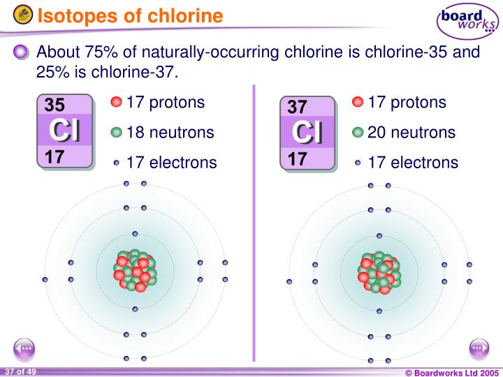 Chlorine Periodic Table Protons Neutrons Electrons