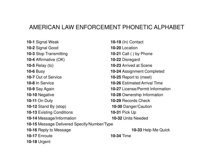Police Officer Phonetic Alphabet