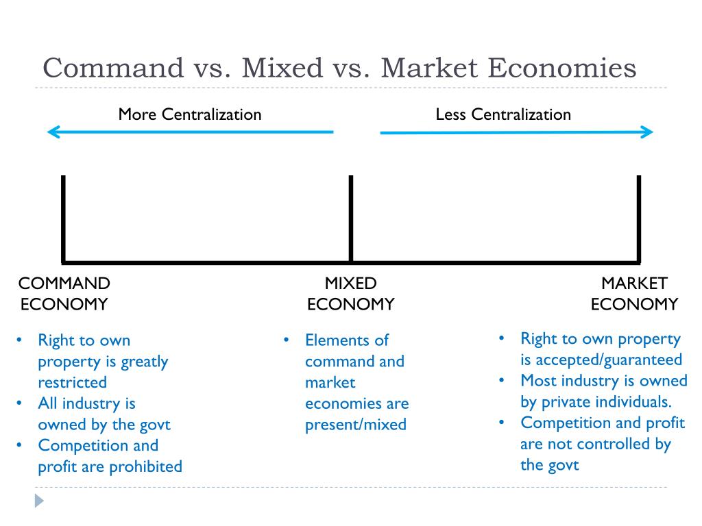 PPT - Part Five: Political & Economic Change PowerPoint Presentation ...