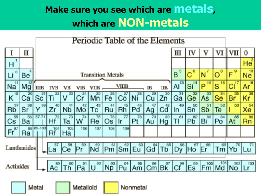Металлические и неметаллические элементы