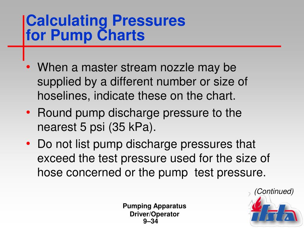 Pump Discharge Pressure Chart