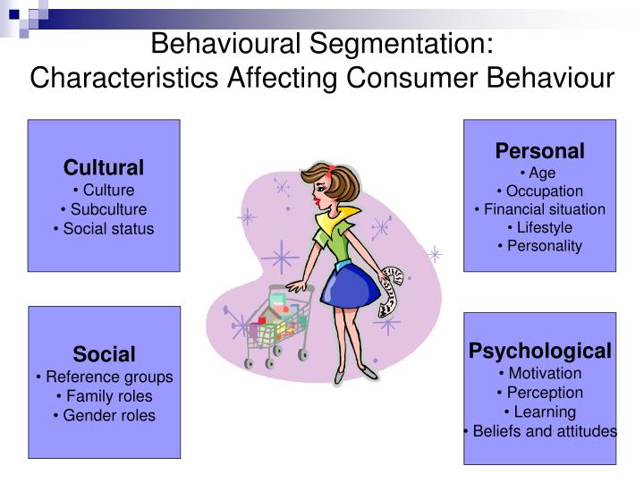 personality and consumer behavior Chapter 5 personality and consumer behavior commands respect, authority america’s favored color ibm holds the title to blue associated with club soda. personality and consumer behavior Chapter 5 personality and consumer behavior commands respect, authority america’s favored color ibm holds the title to blue associated with club soda.