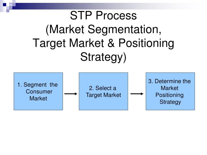 stp process stp process