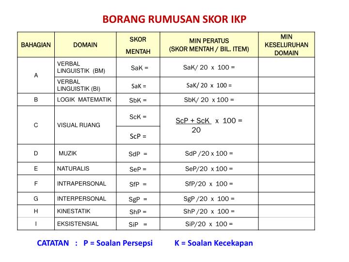 PPT - Pentaksiran Psikometrik PPsi PowerPoint Presentation 