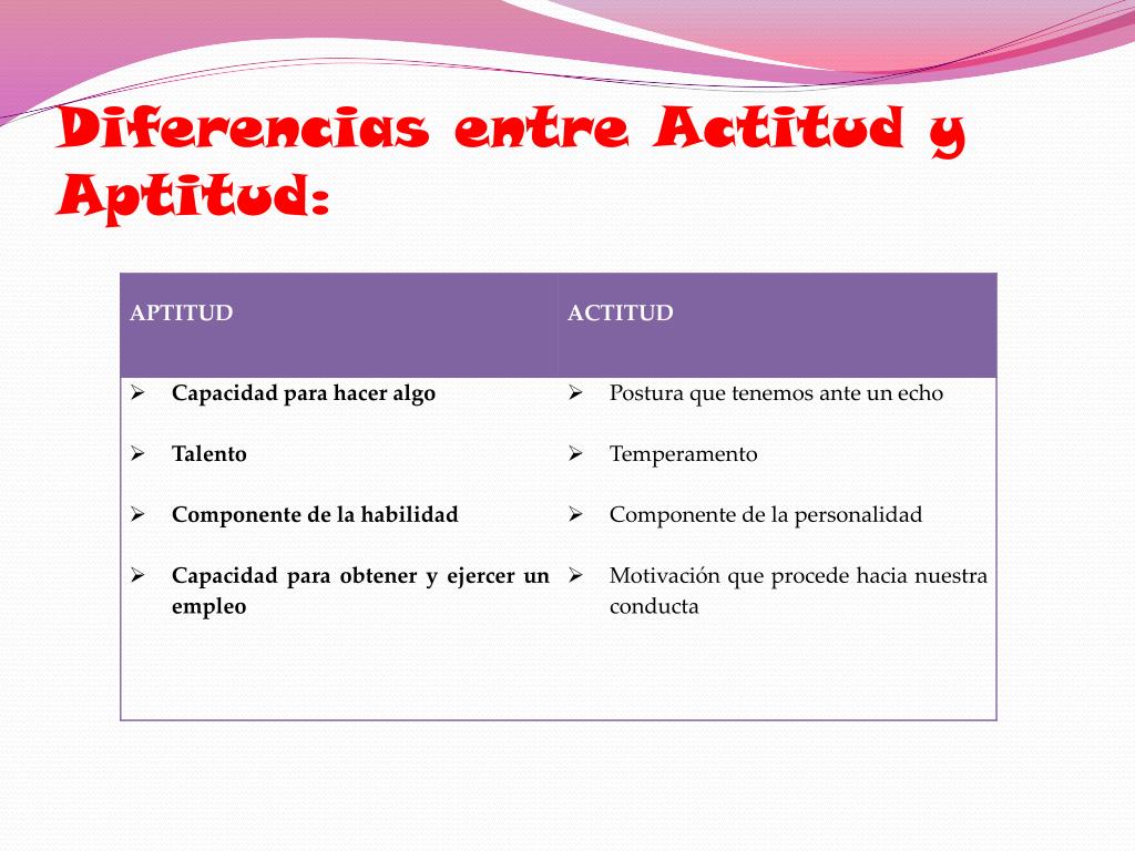 Diferencias entre aptitudes y actitudes