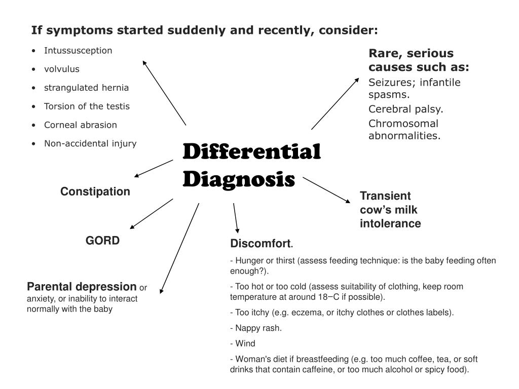 Infantile colic cheap ppt