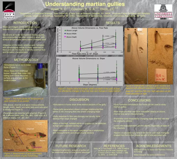 PPT - Understanding martian gullies PowerPoint Presentation, free ...