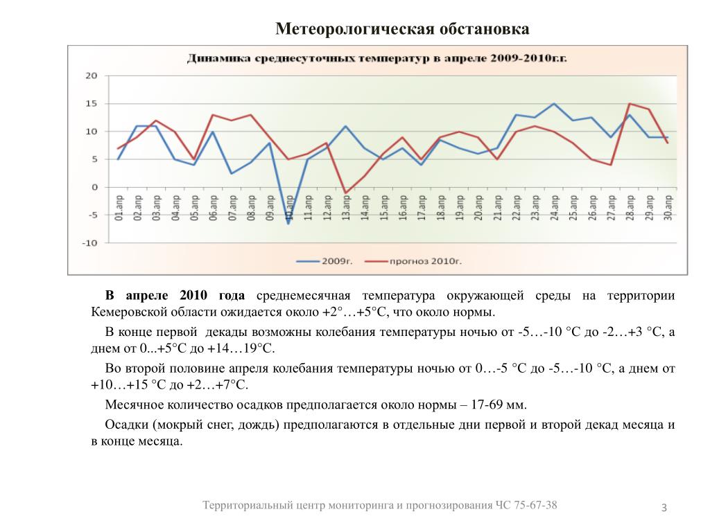 Температура 1 77