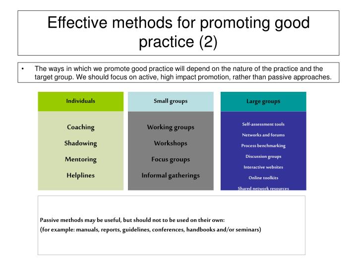impact of promotional methods impact of promotional methods
