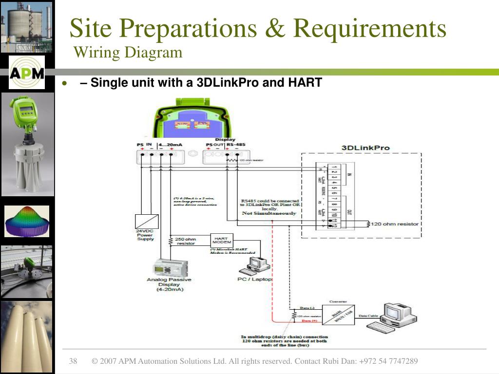 Apm Wiring Diagram from image3.slideserve.com